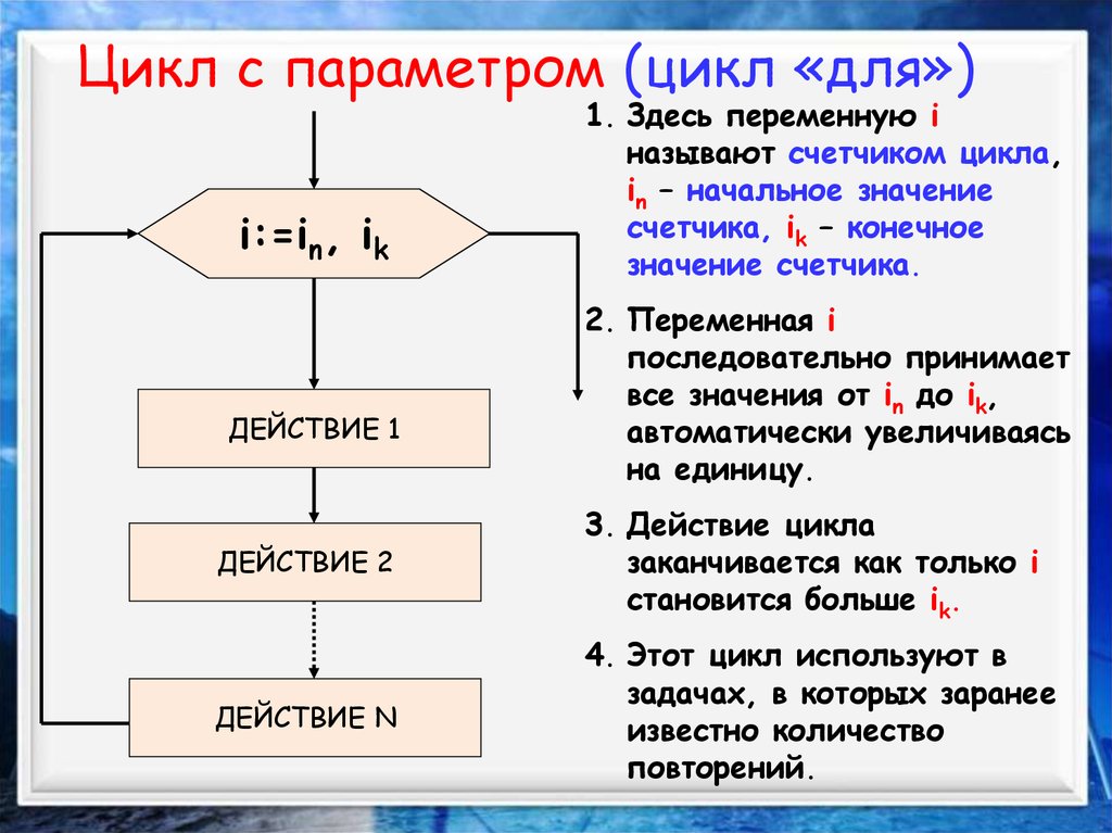 Цикл с параметром с блок схема