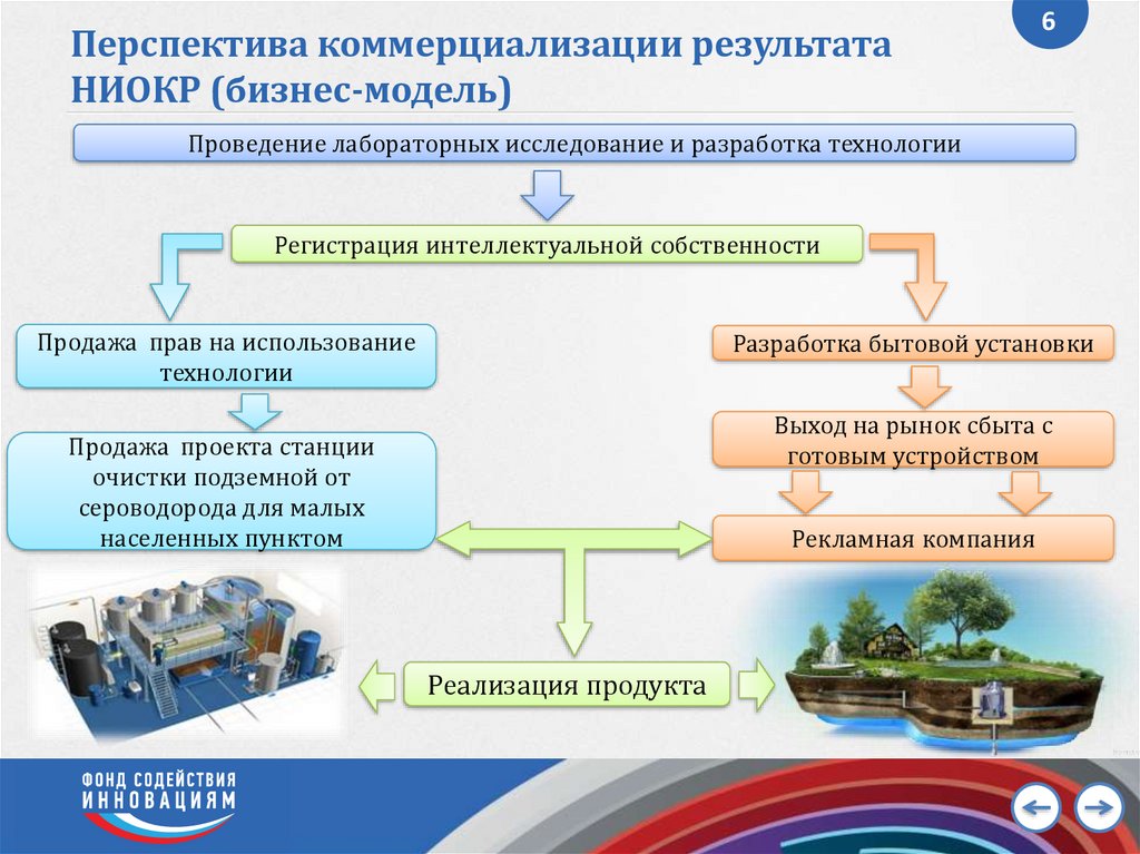 Перспективы коммерциализации проекта