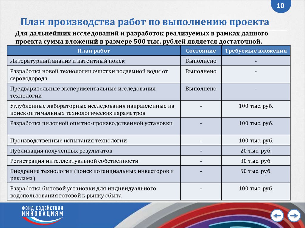 Параметры разработки