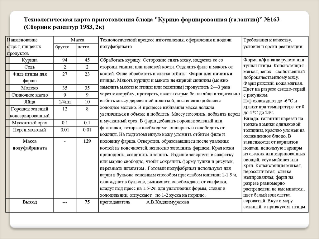 Технологическая схема птица фаршированная галантин