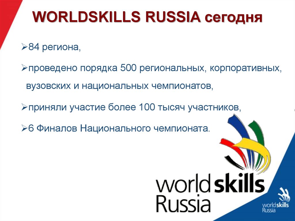 Worldskills национальный проект