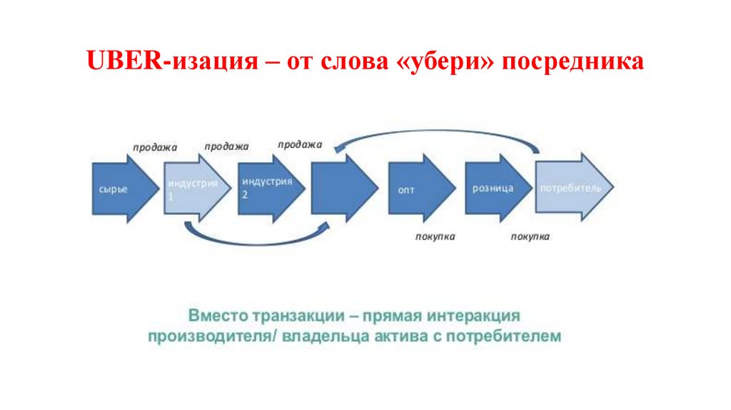 Снимите посредников