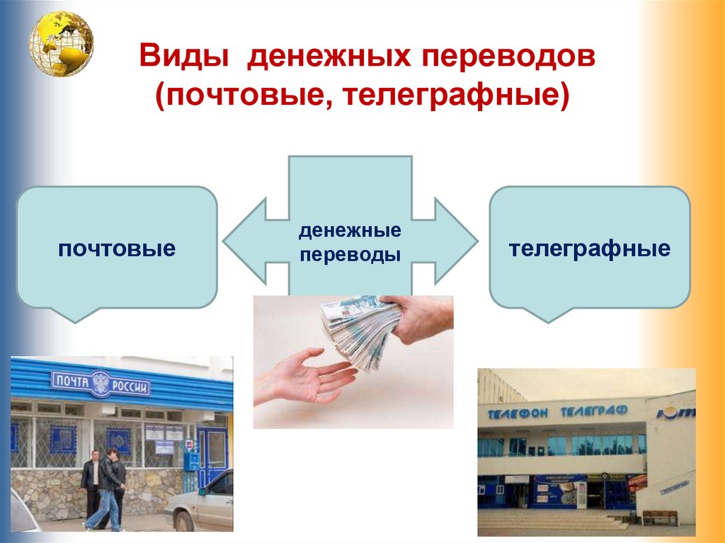 Почта перевод. Виды денежных переводов. Денежные переводы виды переводов. Виды денежных переводов почтовый. Виды переводов денежных средств.