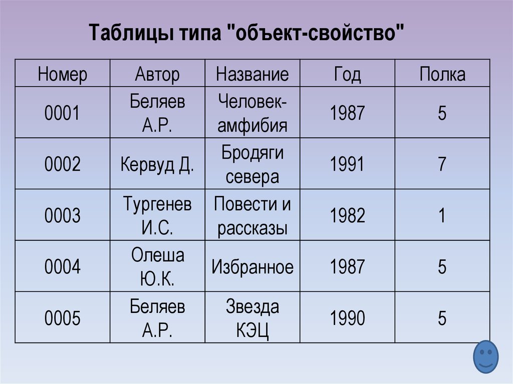 Типы объектов поиска