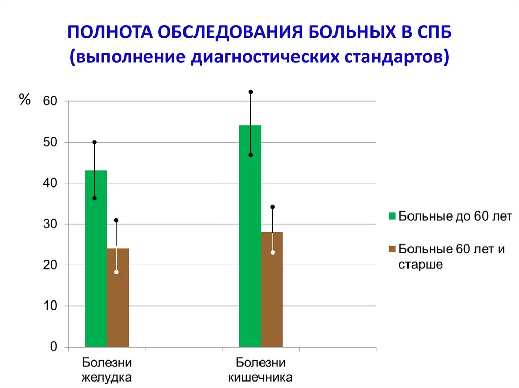 Выполнение диагностических работ