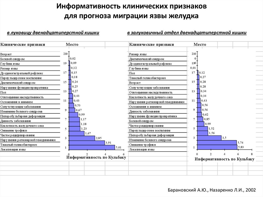 Информативность