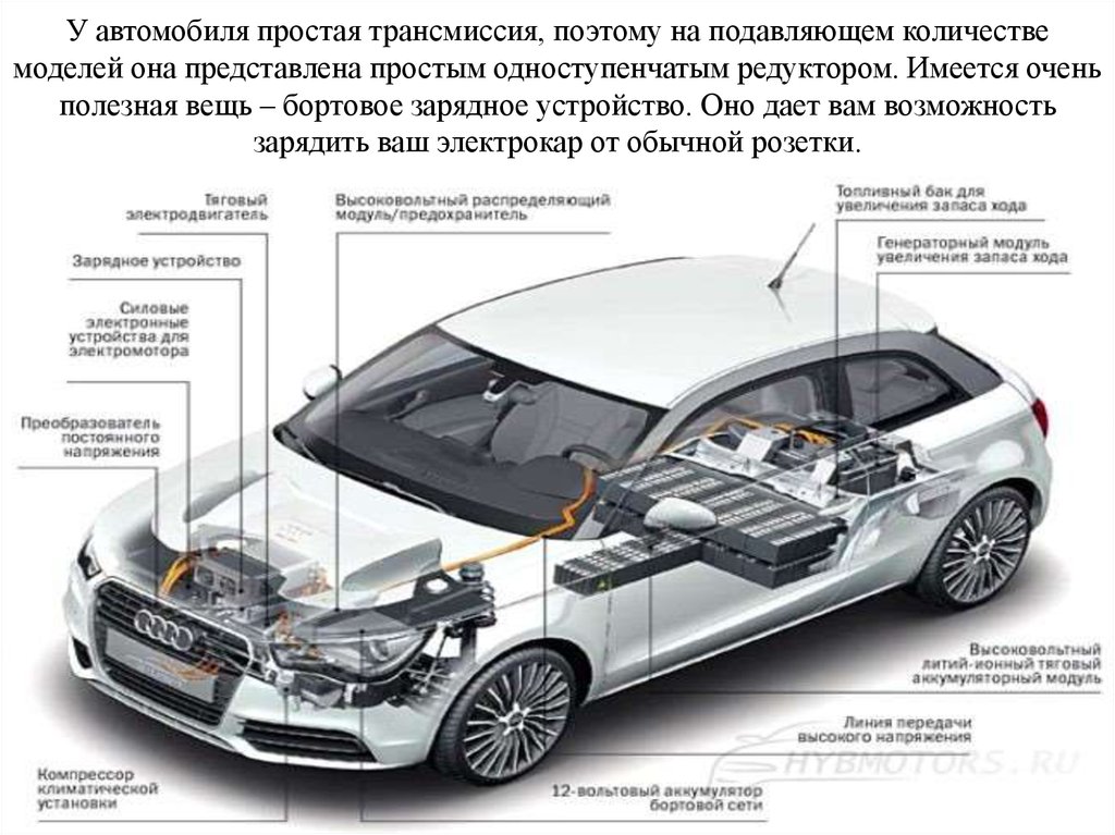 Tesla схема автомобиля