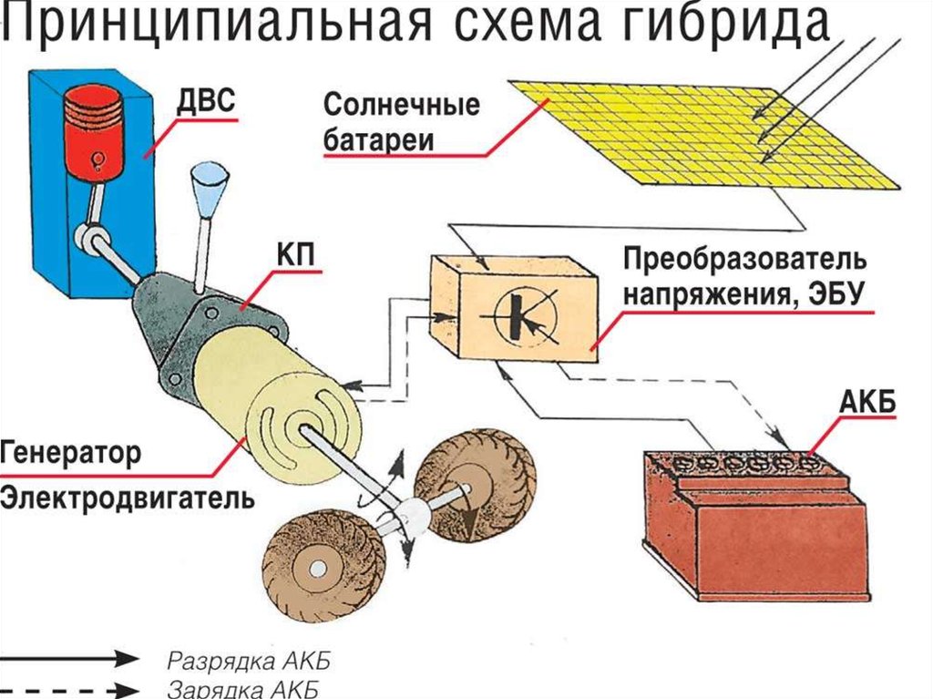 Схема работы электромобиля