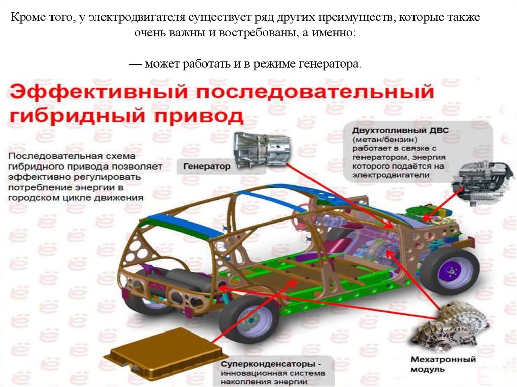 Машина принципами. Схема трансмиссии гибридных автомобилей. Гибридный электромобиль схема. Гибридный двигатель схема. Схема работы гибридного двигателя.