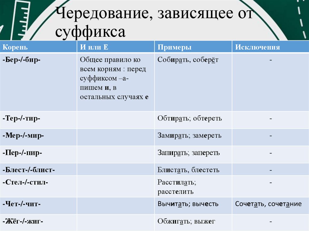 В каком значении чередуются корни