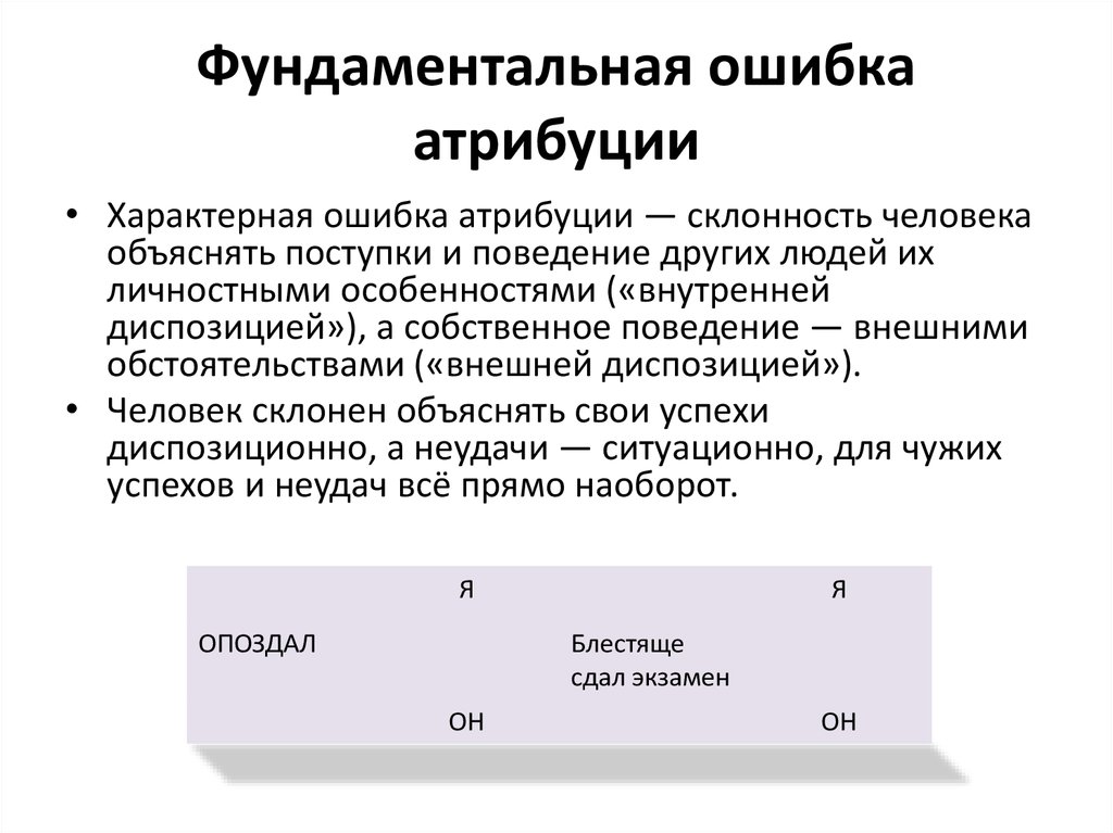 Ошибка атрибуции. Фундаментальная ошибка атрибуции. Фундаментальная ошибка атрибуции это в психологии. Фундаментальные ошибки каузальной атрибуции примеры. Ошибка атрибуции в психологии это примеры.