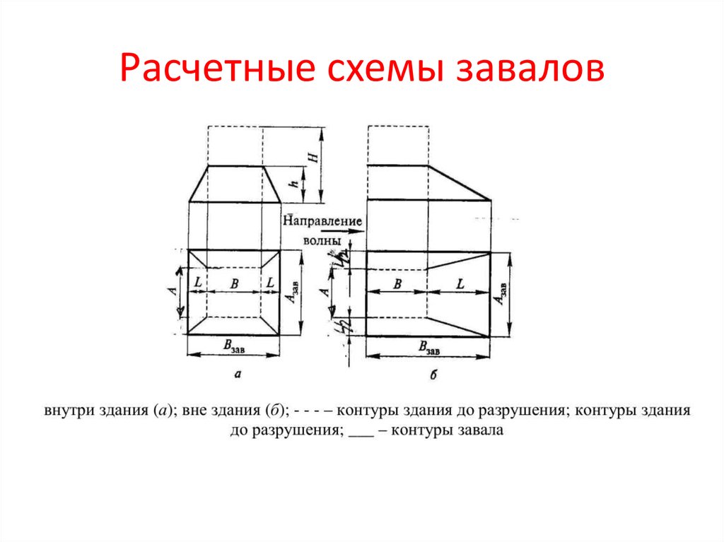 Правила построения расчетных схем в строительстве