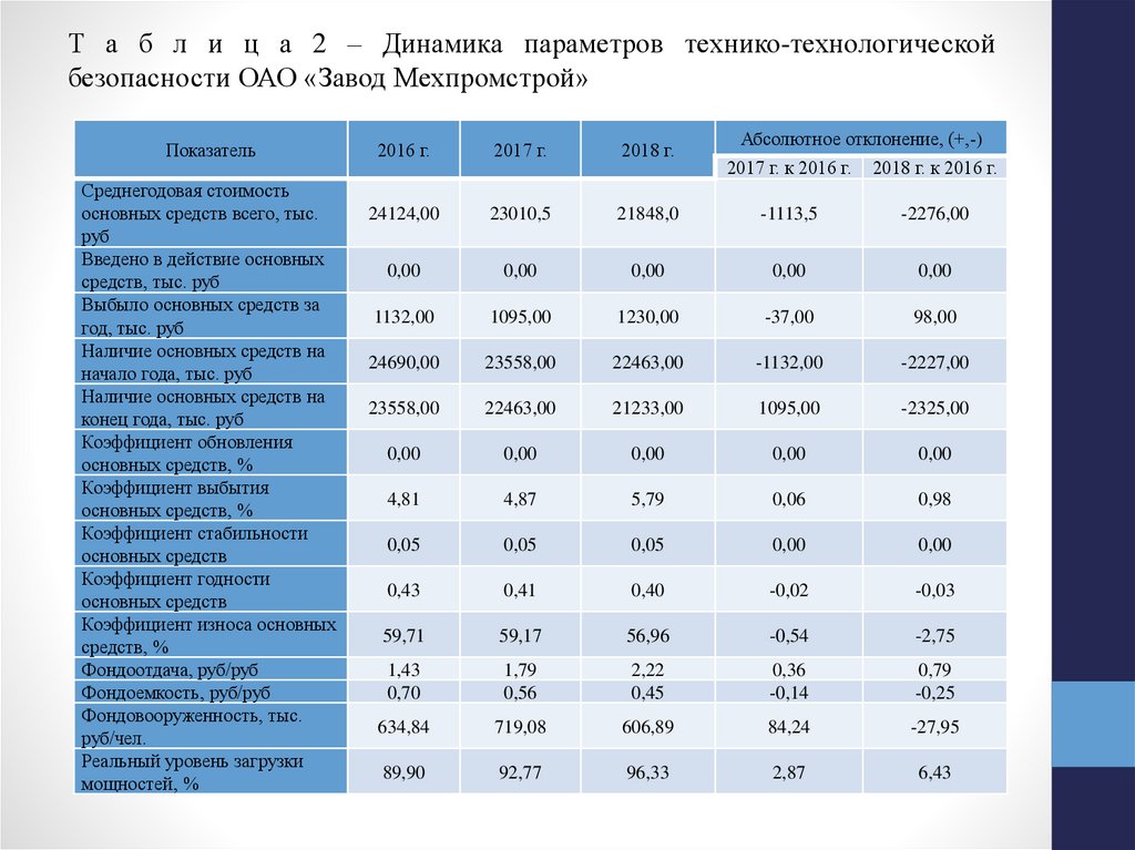 Экономическая характеристика