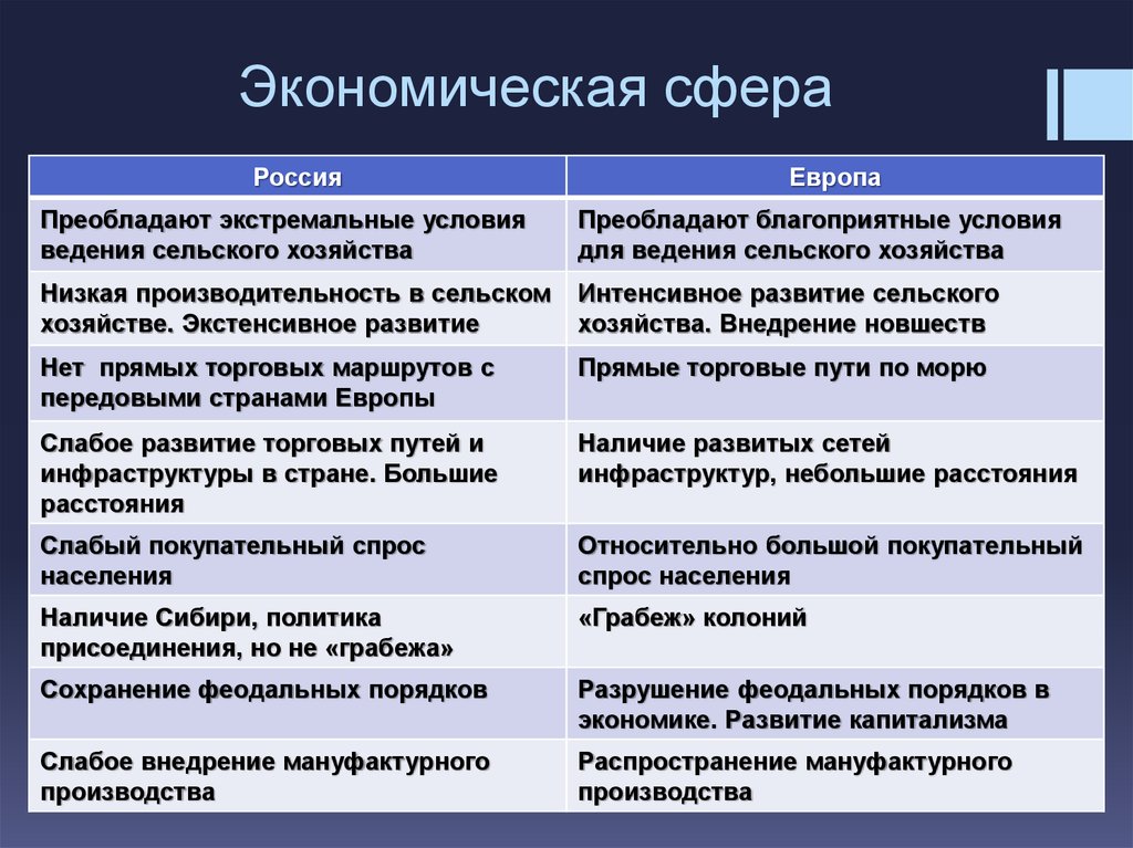 Экономическая сфера примеры