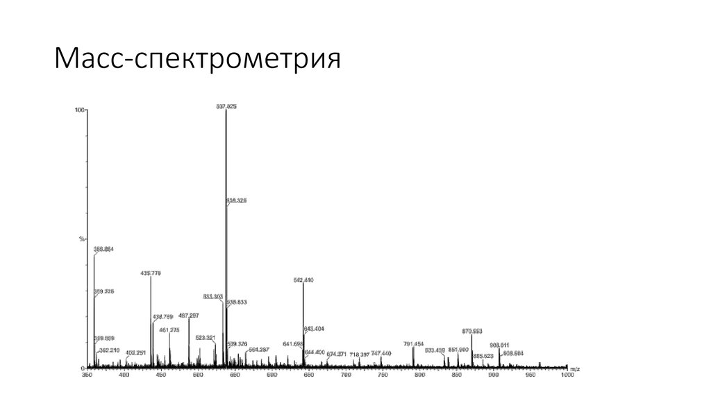 Результат масс. Масс-спектр в масс спектрометрии. Масс спектроскопия единицы измерения. Основы метода масс-спектрометрии. Масс-спектрометрия Результаты.