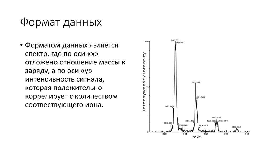 Формат данных