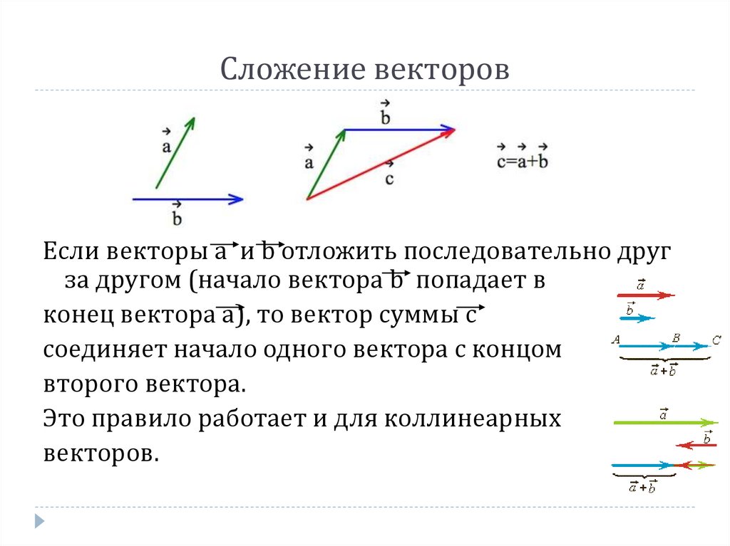Правило сложения и вычитания векторов физика. Сложение векторов в физике правило треугольника.