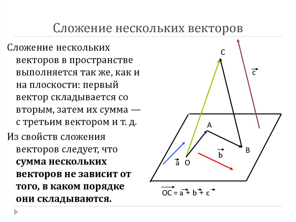 Вектор в пространстве презентация