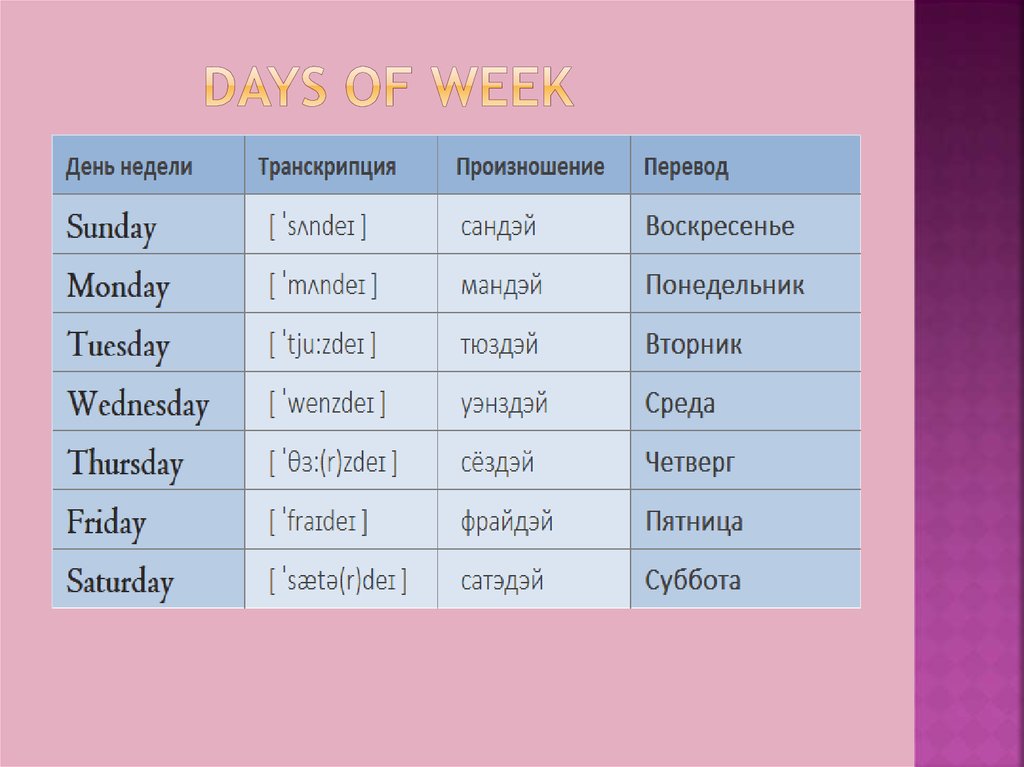 Days of the week презентация 3 класс