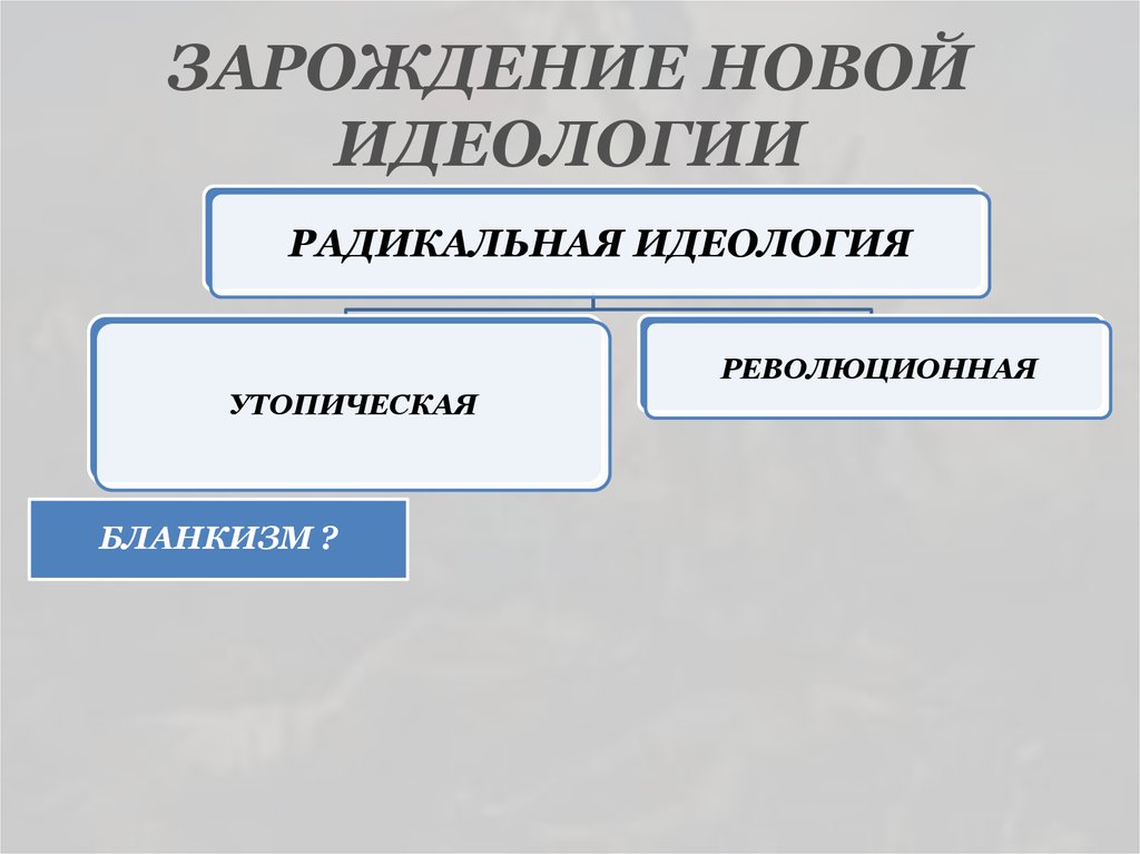ЗАРОЖДЕНИЕ НОВОЙ ИДЕОЛОГИИ