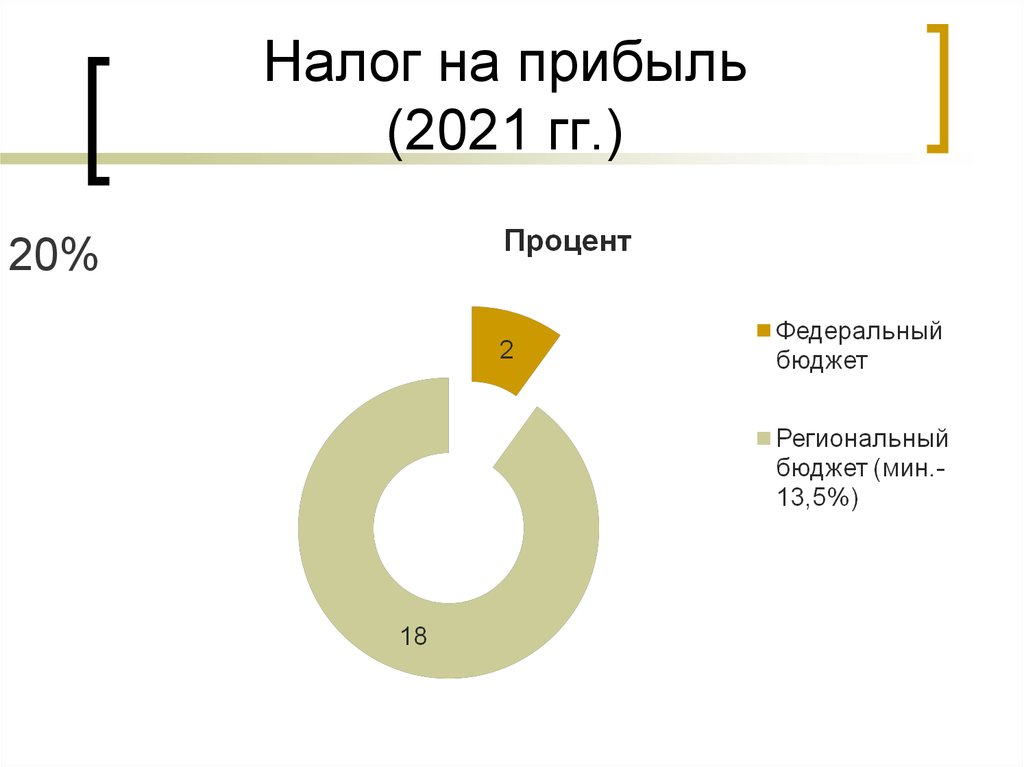 Сколько налоговых. Налог на прибыль. Ставка налога на прибыль 2021. Налог на прибыль организаций ставка 2021. Процент налога на прибыль в 2021.