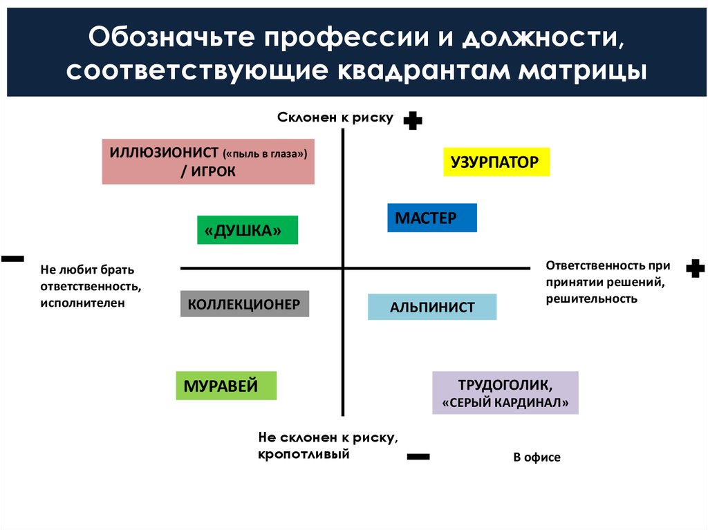 Типы построений