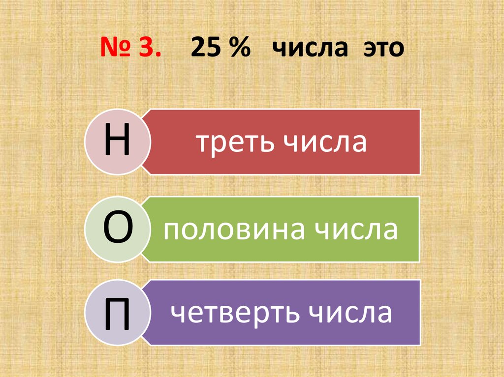 Четыре четверти числа