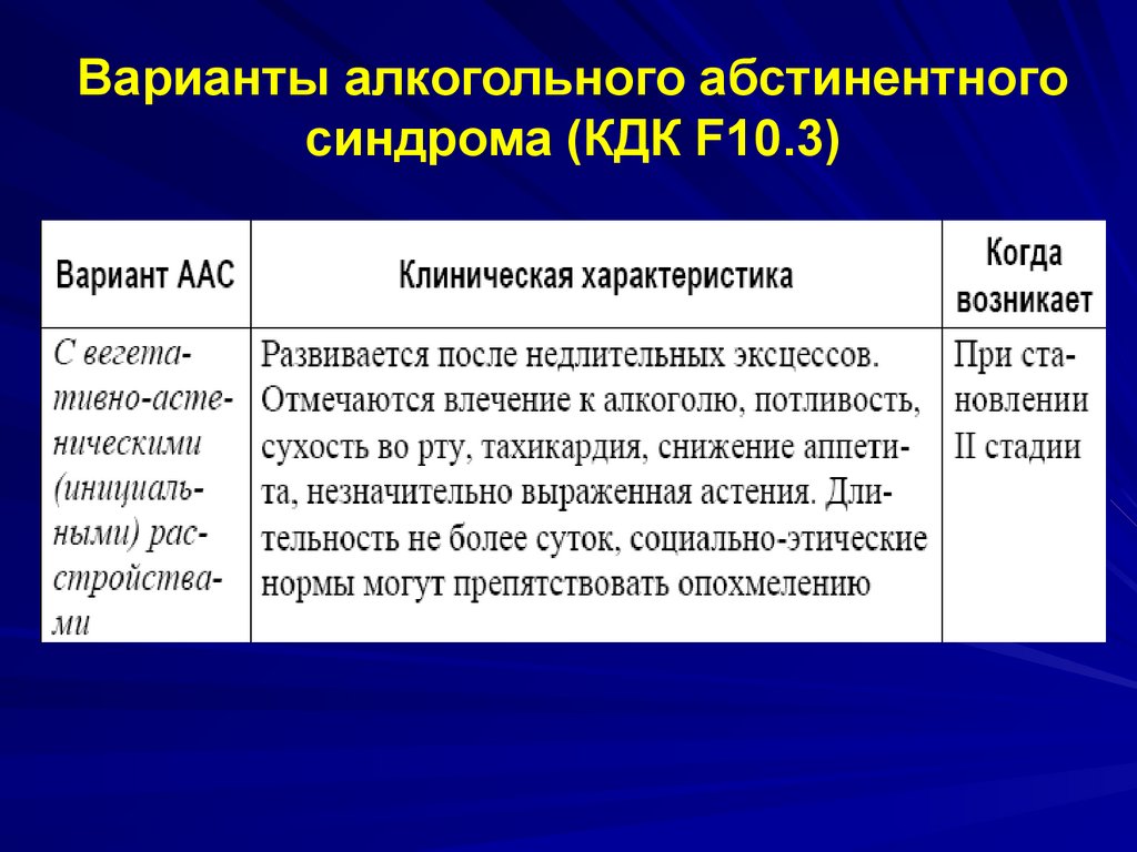 Похмельный синдром карта вызова