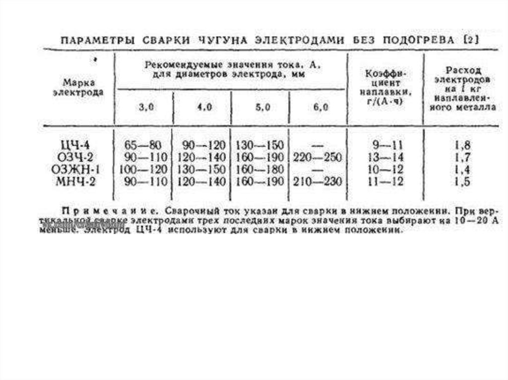 Нагрев чугуна. Электроды для сварки чугуна марки. Таблица электродов для сварки чугуна. Какими электродами варить чугун электросваркой. Электроды по чугуну маркировка таблица.