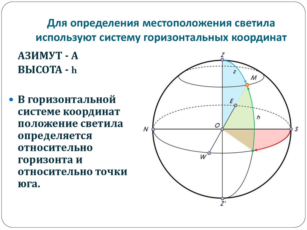 Определите экваториальные координаты сириуса