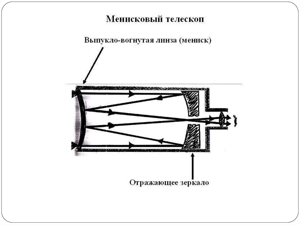 Схема телескопа рефрактора и рефлектора