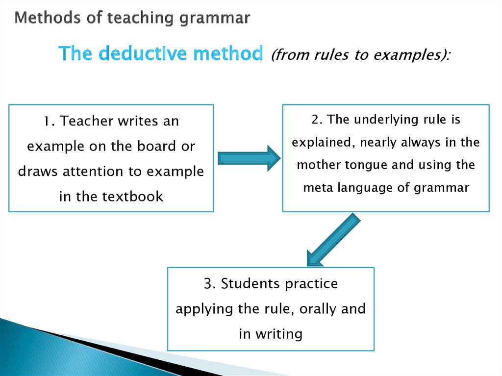 Using new methods. Methods of teaching Grammar. Methods of teaching English Grammar. Deductive teaching of Grammar. Method in teaching Grammar.