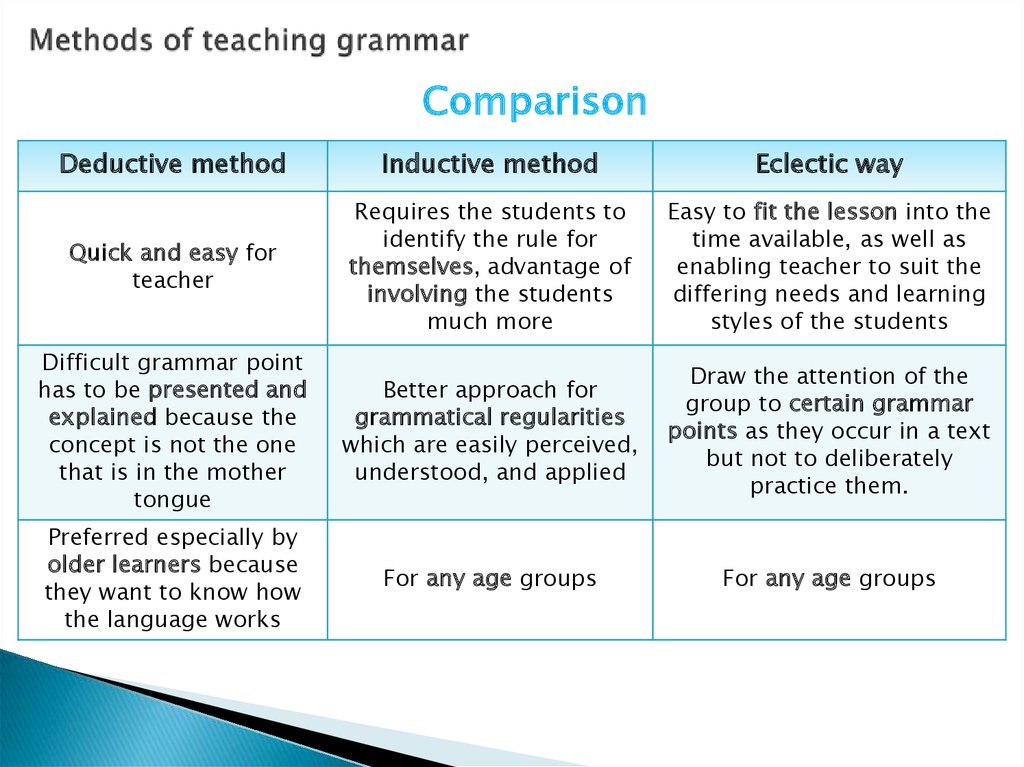 Look at the list below which arguments. Methods of teaching Grammar. Teaching methods of Grammar in English. How to teach Grammar. How to teach English Grammar.