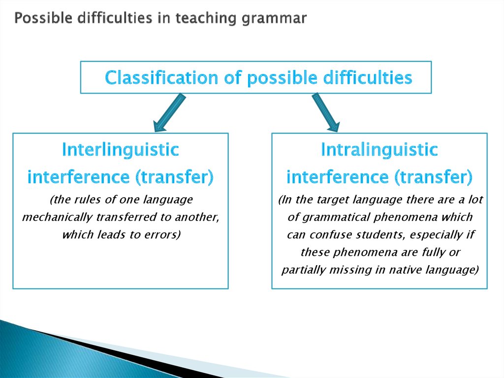 Methods Of Teaching Grammar Types Of Grammatical Skills Online Methods Of Teaching Grammar Types Of Grammatical Skills Online