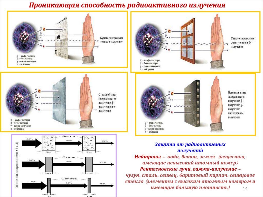 Какое радиоактивное излучение