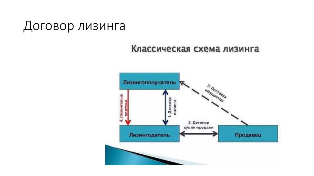 Лизинговое соглашение образец