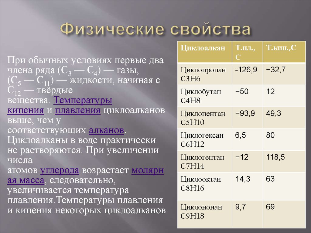 Физические и химические свойства циклоалканов