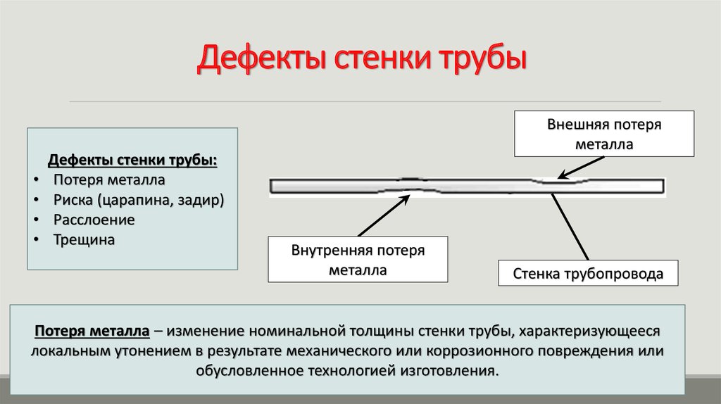 Дефект данных