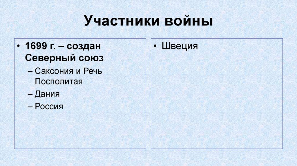 Доклад по теме Начало Северной войны