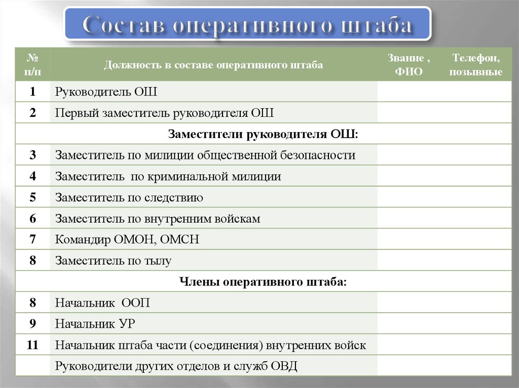 Оперативный состав