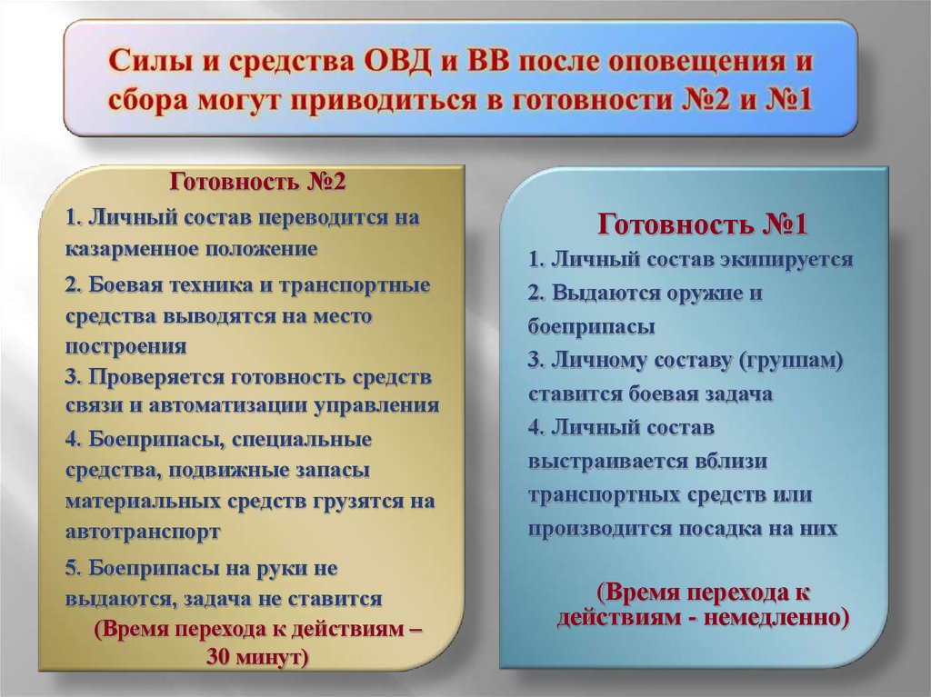 Время прибытия личного состава в овд при введении плана крепость