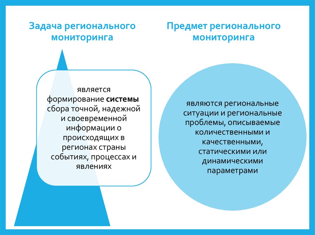 Задачи региональных финансов