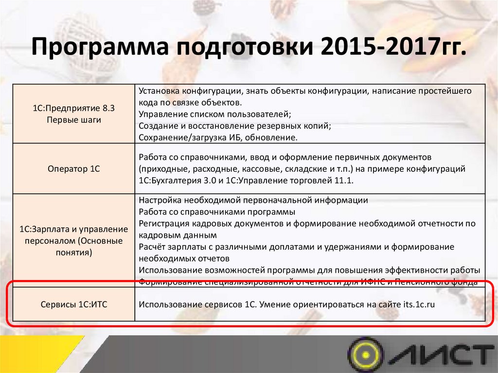 Программа подготовки 2015-2017гг.
