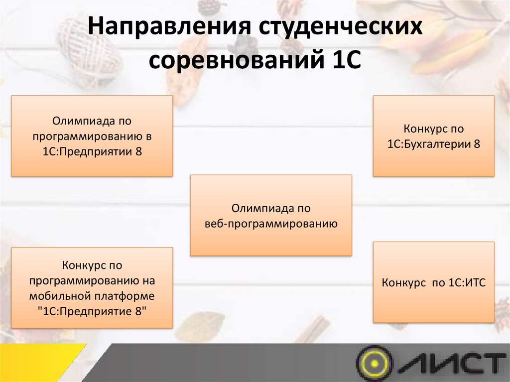 Выбор факультативов. Студенческие направления. Направления студенческих мероприятий. Направления студенческого совета. Студенческие соревнования 1с.