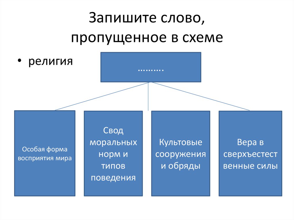 Запишите слово пропущенное в схеме международное преступление