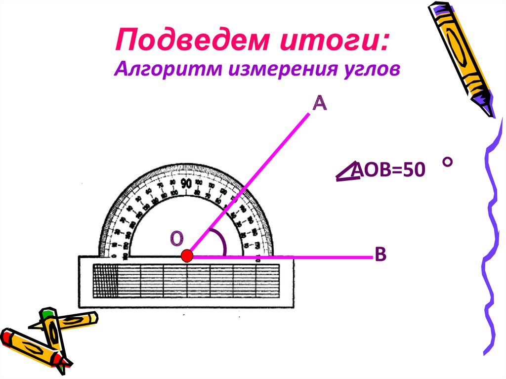 Алгоритм измерение углов