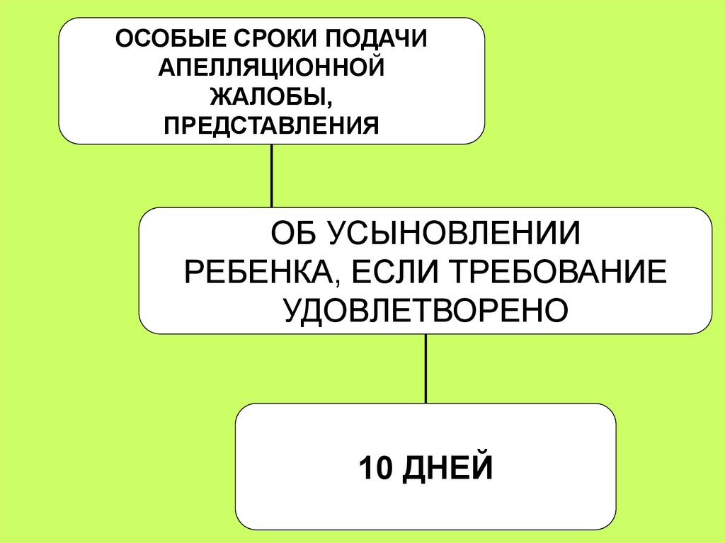 Представление в апелляционной инстанции. Апелляционная инстанция. Апелляционная инстанция презентация. Апелляционная инстанция картинки для презентации. Эвокация суда апелляционная инстанция.