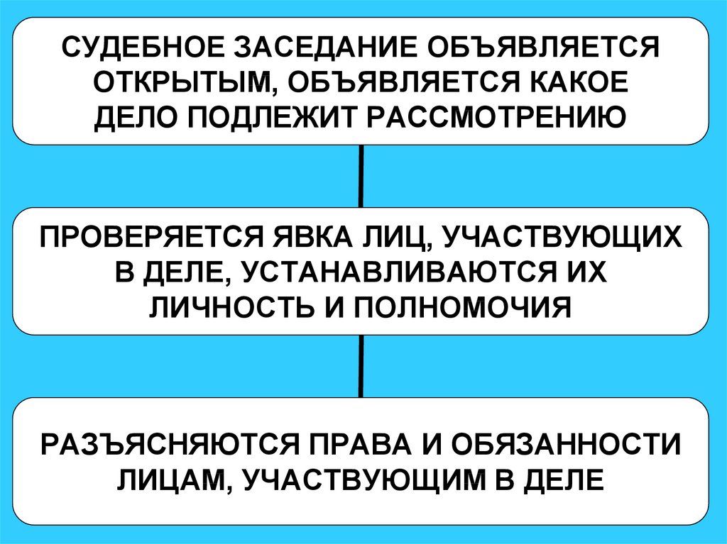 Судебные инстанции презентация