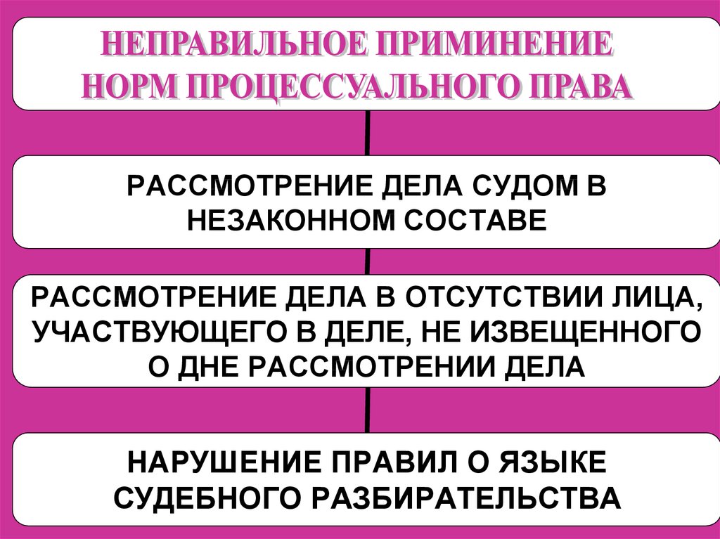 Полномочия апелляции апк. Судебный состав АПК.