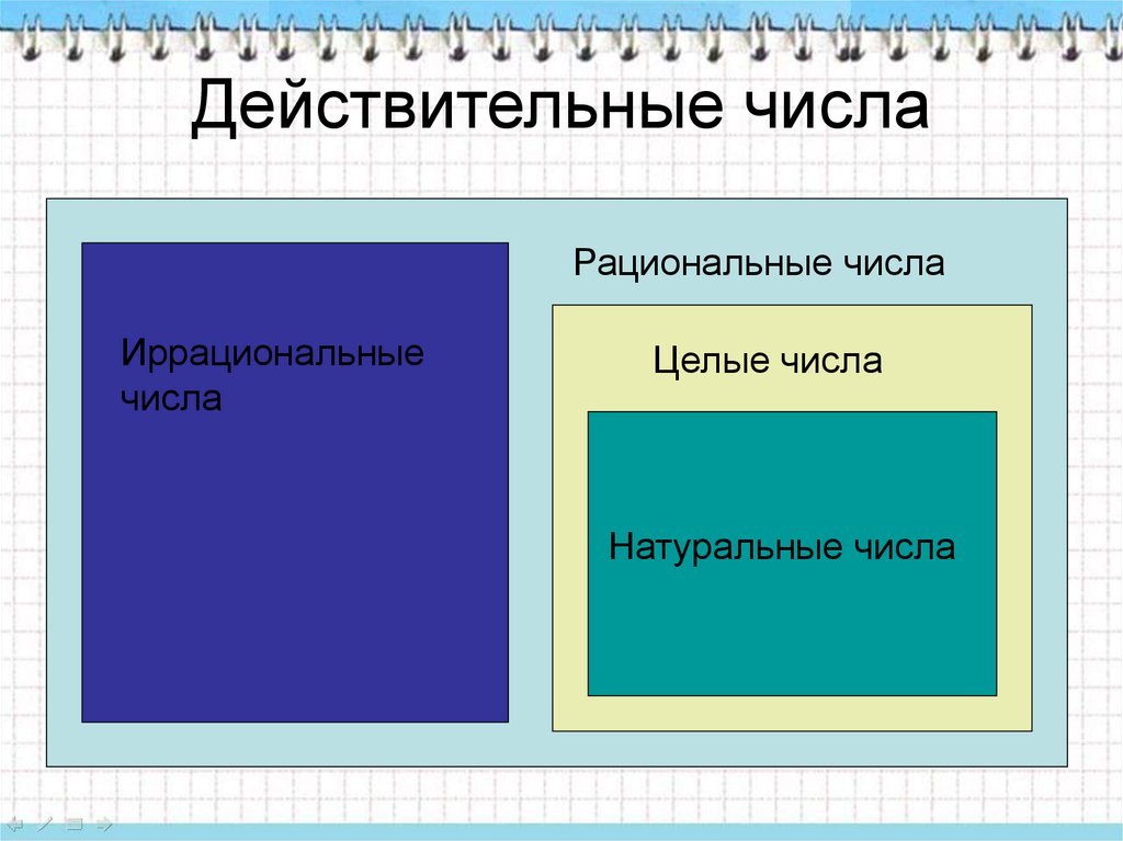 Отметь иррациональные числа